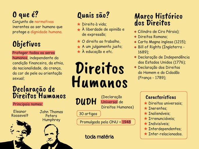 Ações do MDHC para Crianças e Adolescentes: Um Olhar Detalhado