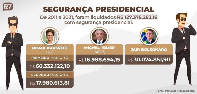 O Papel do GSI na Segurança Presidencial