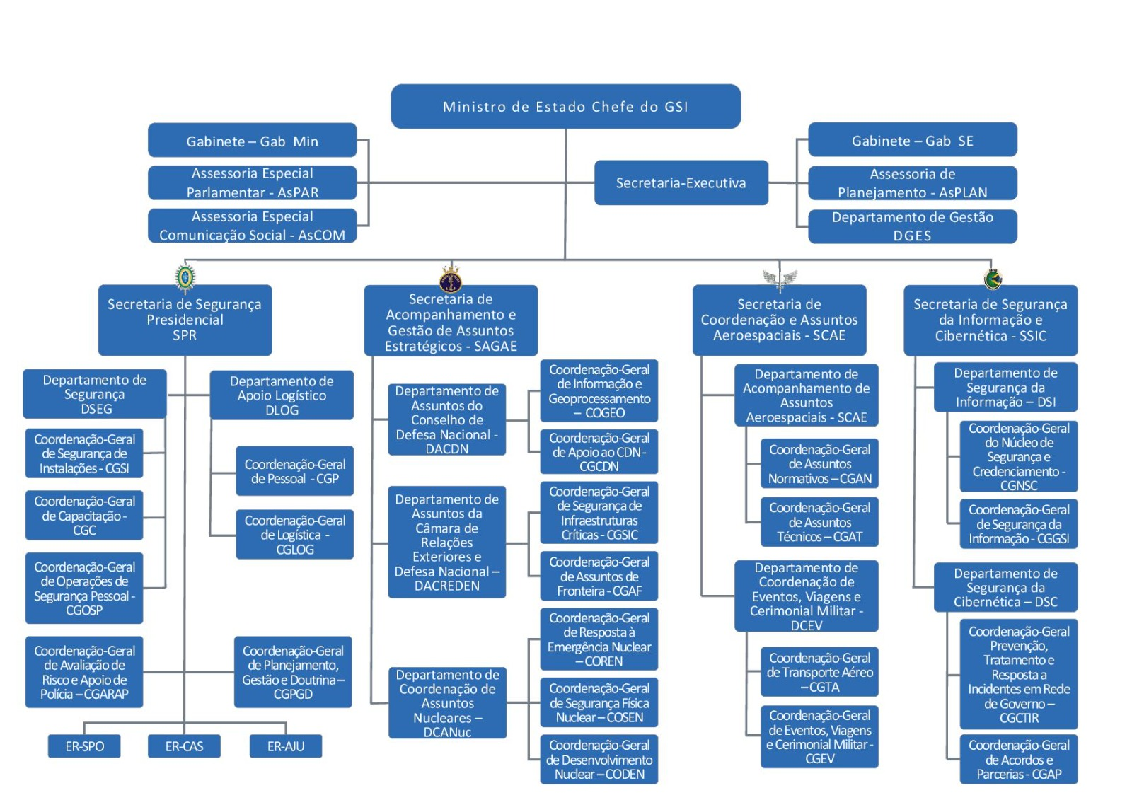 Drones e a Segurança Presidencial: Novas Ameaças e Defesas