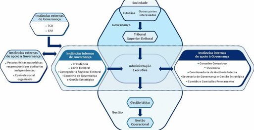 Entenda a composição e os ministros do TSE