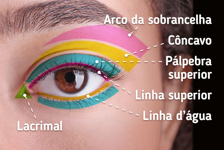 Produtos essenciais para uma maquiagem duradoura com óculos