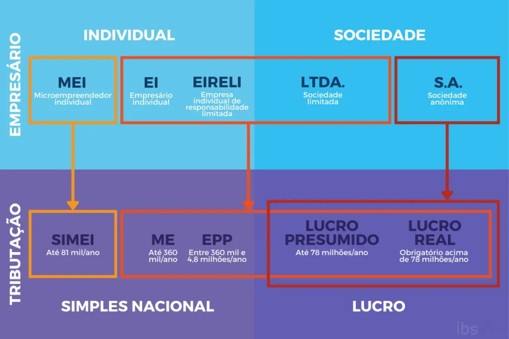 Ideias de negócios lucrativos MEI