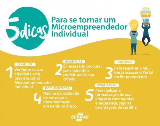 Planejamento financeiro para MEI: dicas essenciais