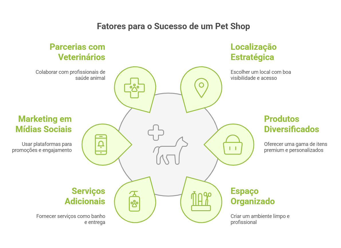 Ideias de negócios lucrativos MEI