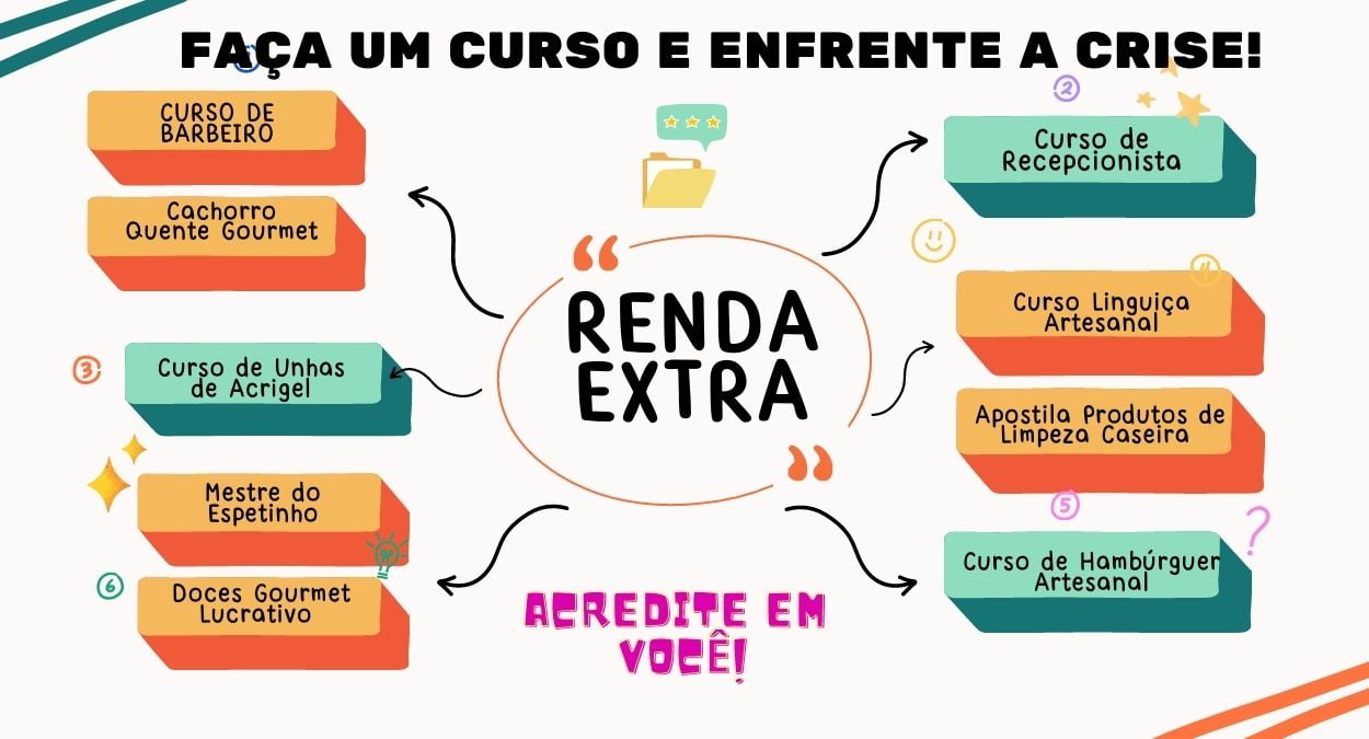Crie seu curso online e lucre