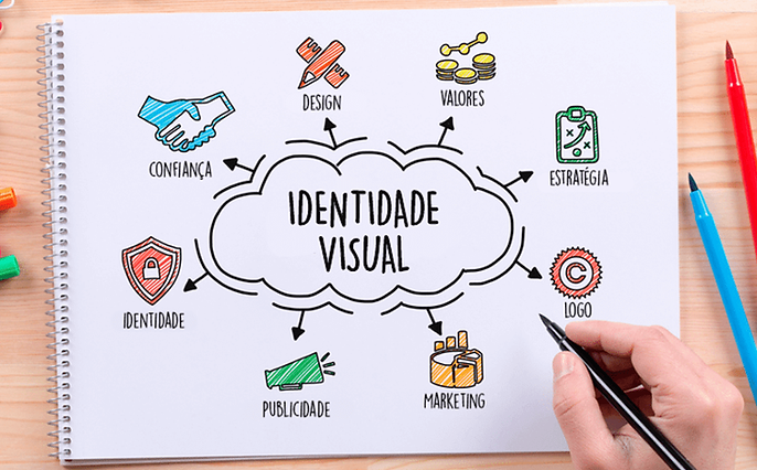 5 elementos essenciais da identidade visual que você precisa conhecer