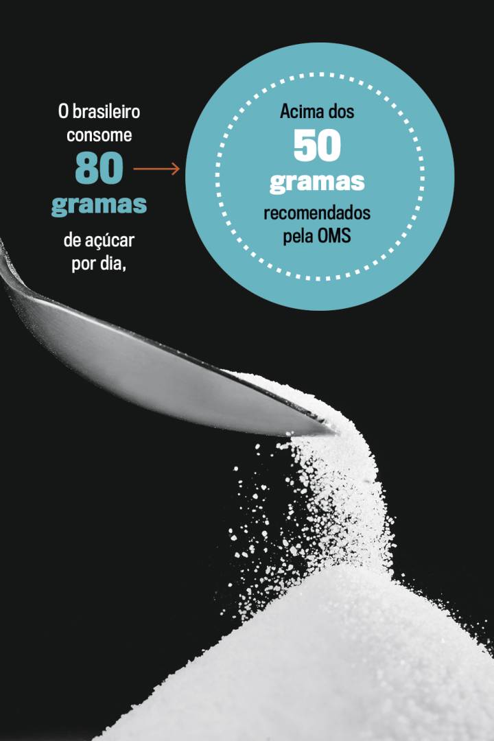 Como o Açúcar Afeta Seu Humor: Entenda a Conexão