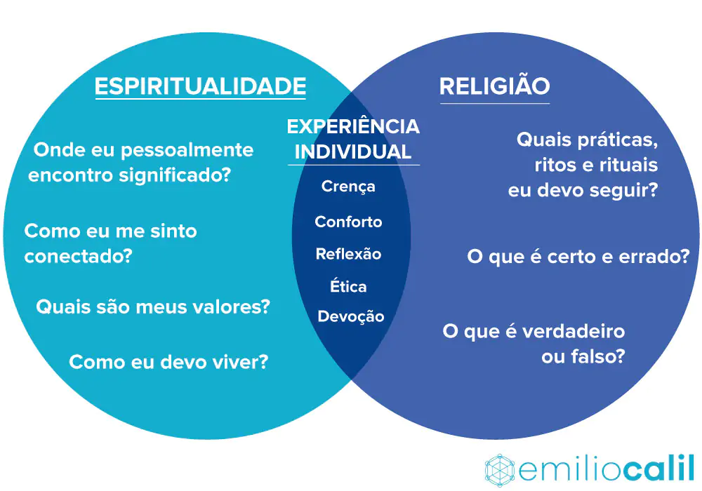 A importância da ética e compaixão na jornada espiritual