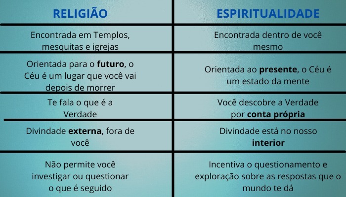 importância da espiritualidade não religiosa