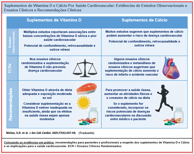 importância da suplementação de cálcio