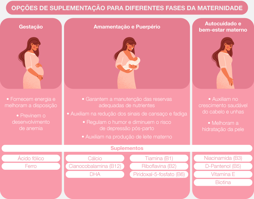 importância da suplementação de cálcio