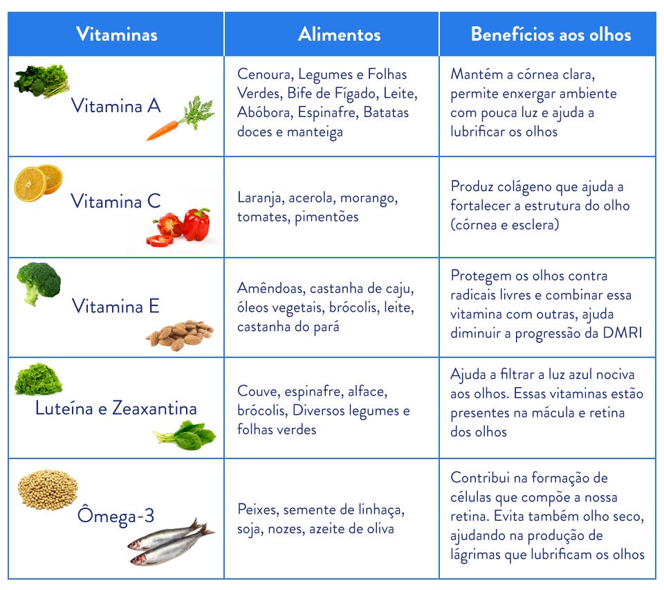 Fontes alimentares ricas em Vitamina A