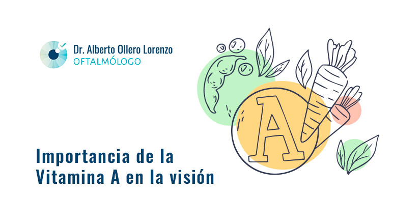 Sintomas da deficiência de Vitamina A