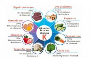Diferenças entre Vitamina K1 e K2