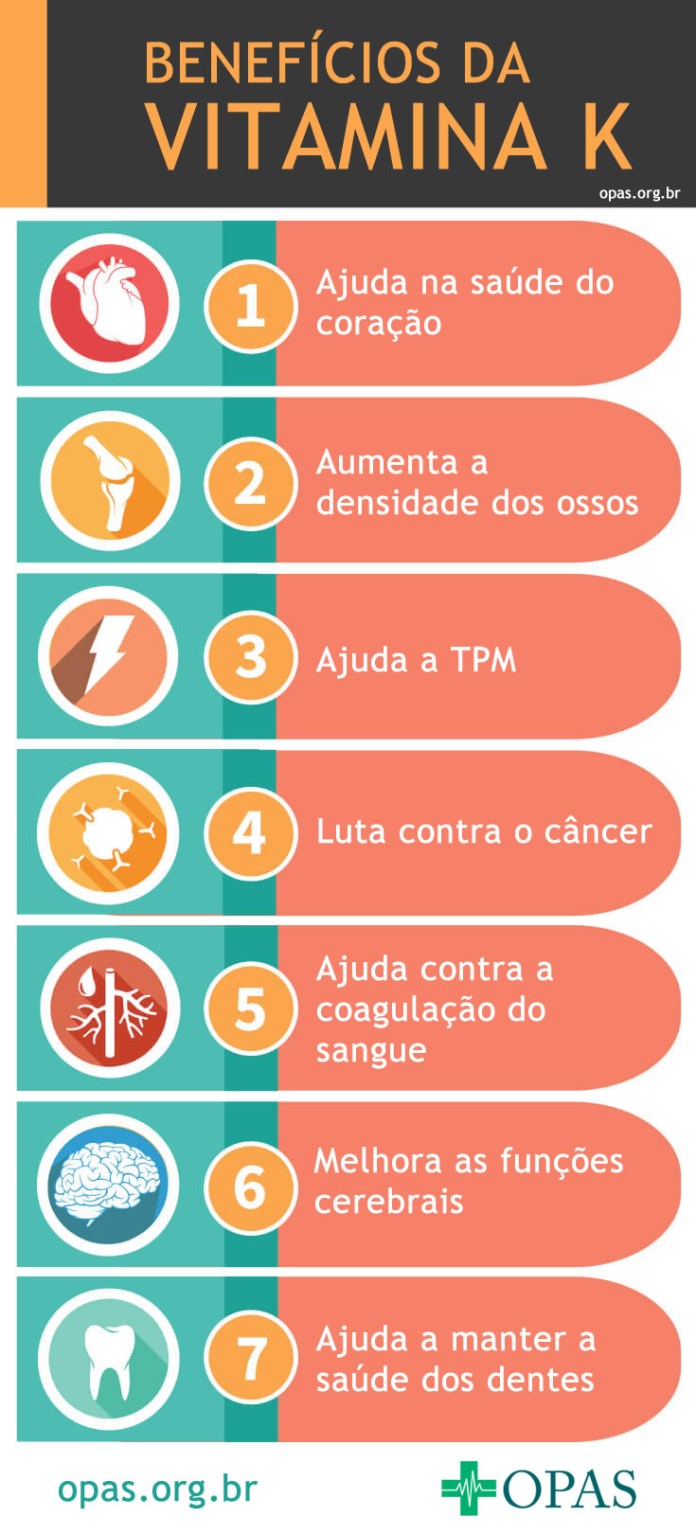 Suplementação de Vitamina K2: Quando e Como Usar?
