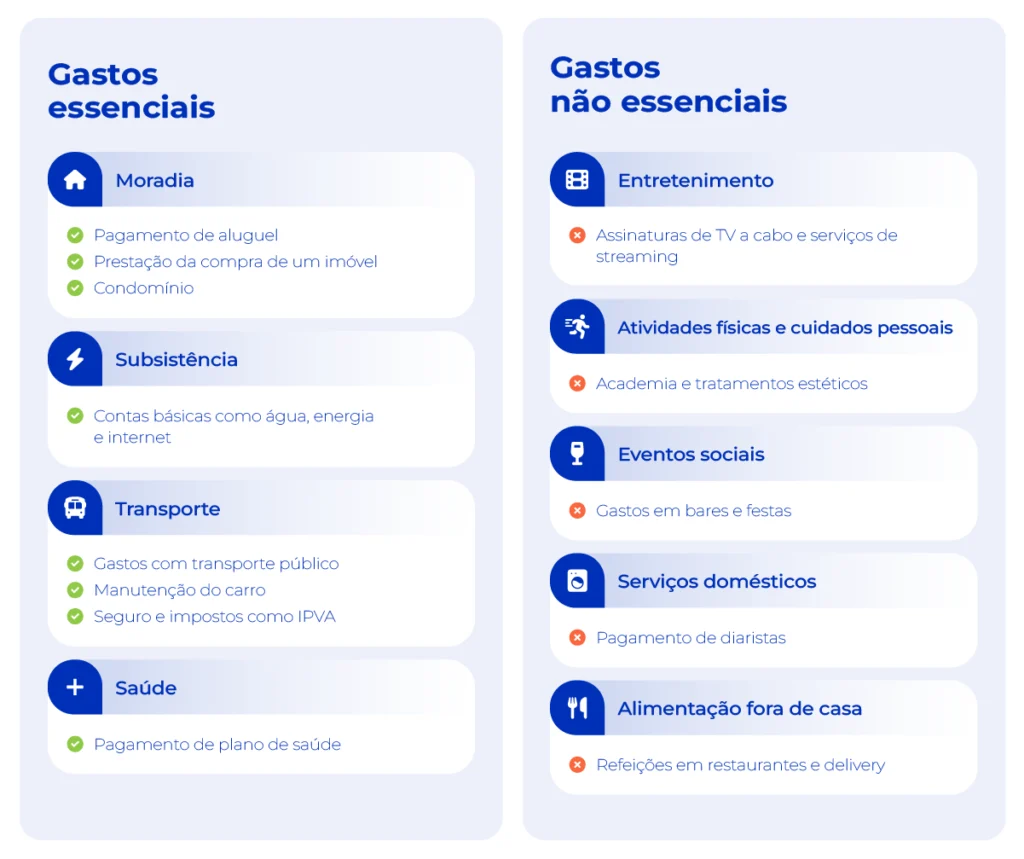 Como criar uma planilha de gastos eficiente em 5 passos