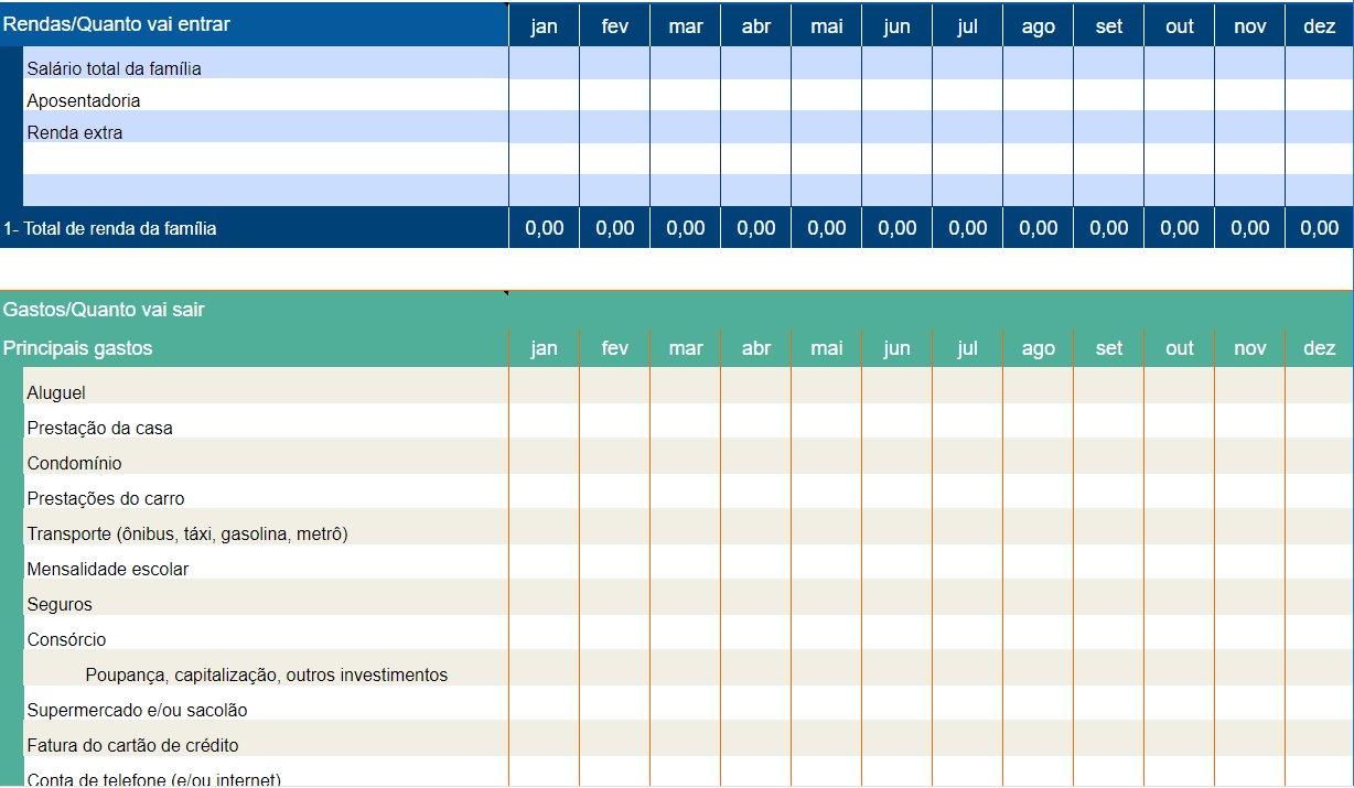 importância de anotar cada gasto