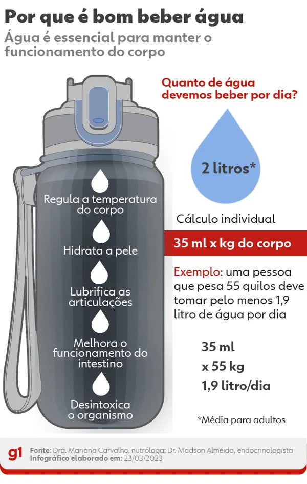 importância de beber água em jejum