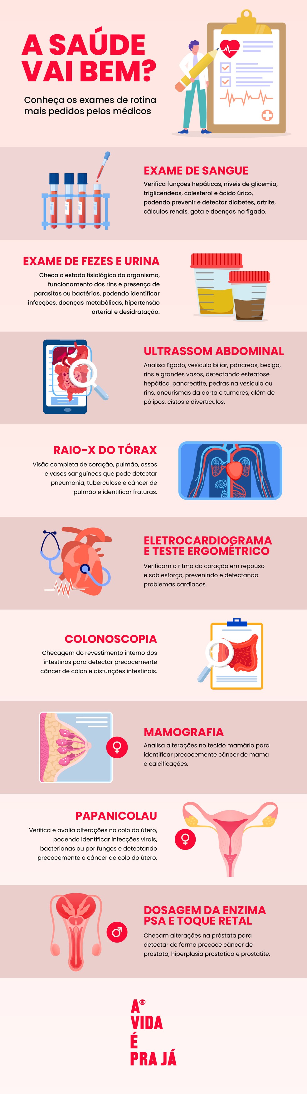A relação entre exames de rotina e a prevenção do câncer