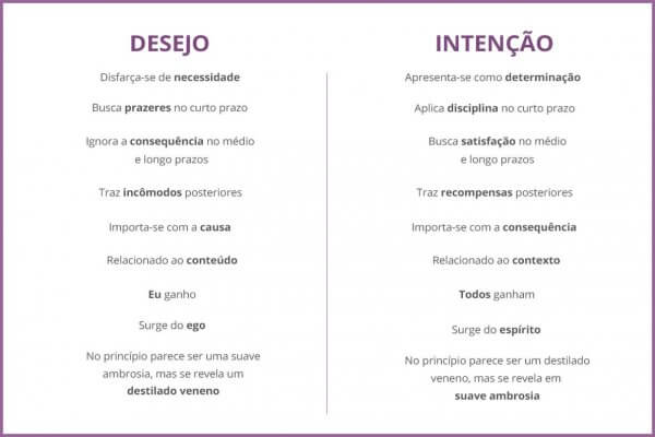 importância de ter um propósito de vida