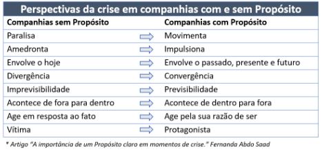 importância de ter um propósito de vida