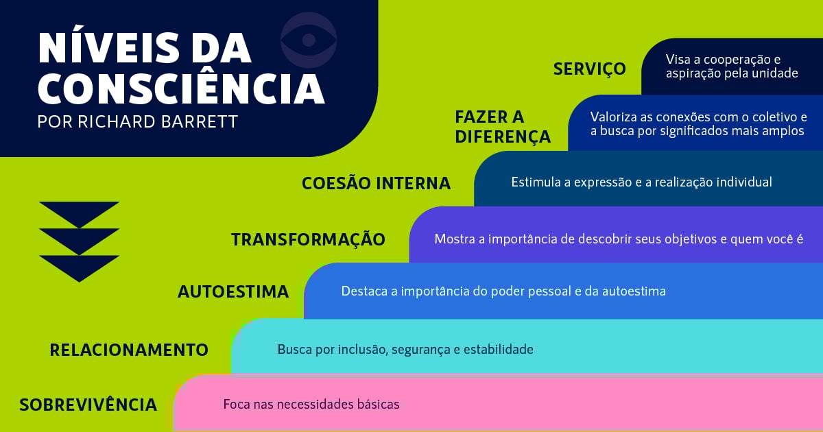 5 ideias de títulos:
1. Como o Propósito de Vida Impacta sua Saúde Mental e Física
2. Descubra Seu Propósito: Um Guia para uma Vida Mais Plena
3. Propósito de Vida: A Chave para a Resiliência e o Sucesso Profissional
4. Os Benefícios da Psicologia Positiva na Busca por um Sentido de Vida
5. Viver Mais e Melhor: A Conexão Entre Propósito e Longevidade