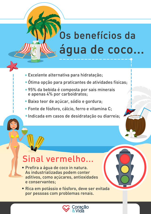 importância de tomar água de coco