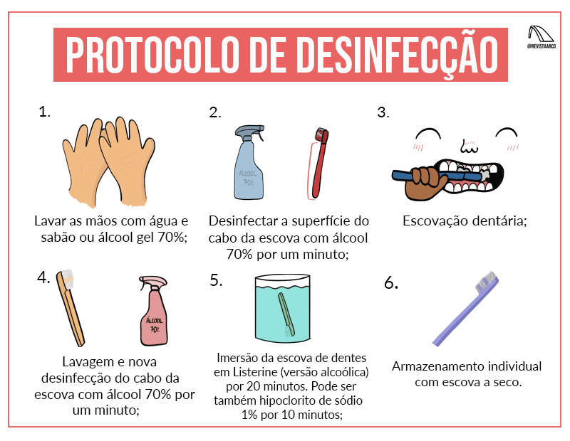 Higiene Bucal Perfeita: Dicas Essenciais para Cuidar da Sua Escova de Dentes