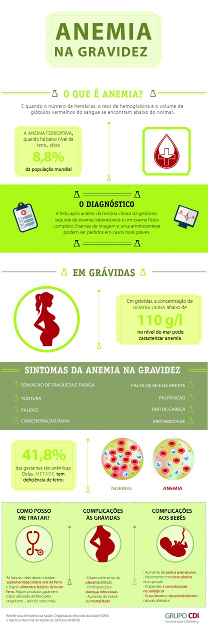 importância do ferro para mulheres grávidas