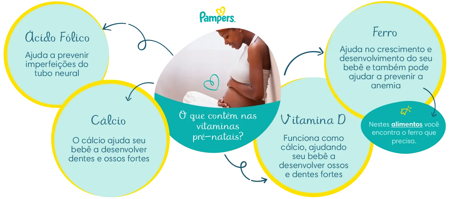 Sintomas da Deficiência de Ferro na Gestação