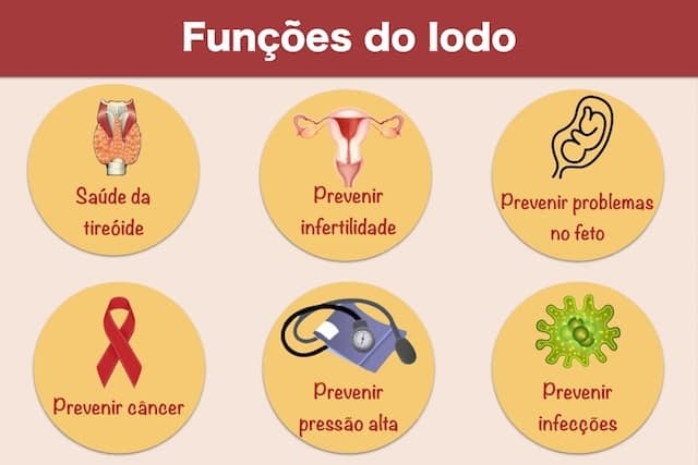 importância do iodo para a tireoide