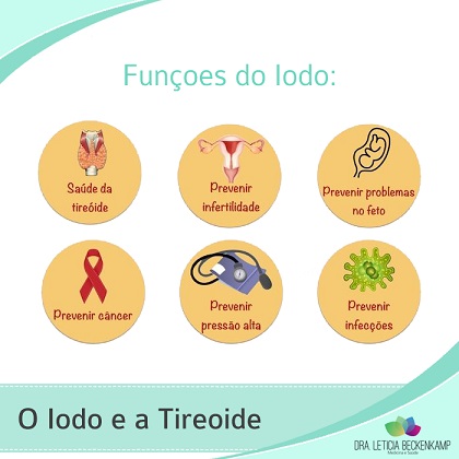 Deficiência de Iodo: Sinais