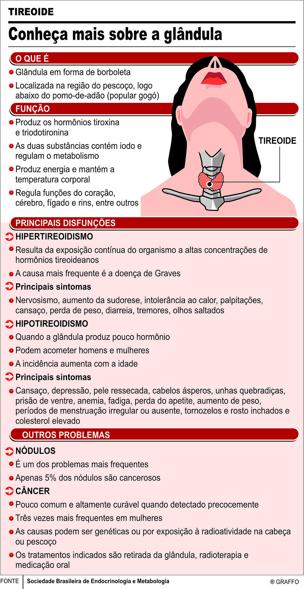 importância do iodo para a tireoide