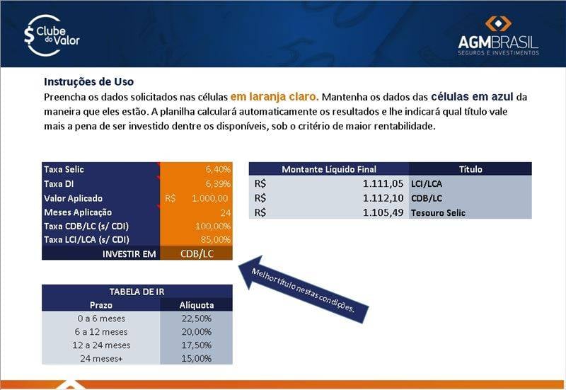 Guia Completo de LCI e LCA: Como Funcionam e Onde Investir