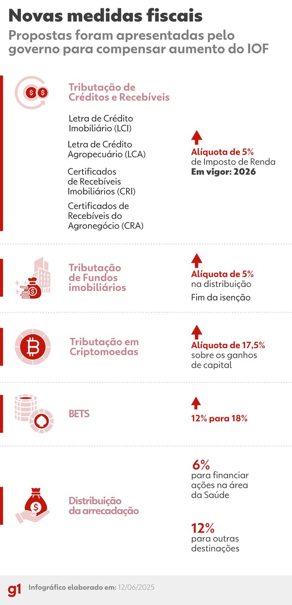 Guia Completo de LCI e LCA: Como Funcionam e Onde Investir