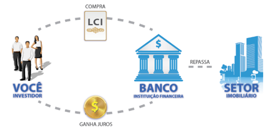 Debêntures Incentivadas: Uma Porta para Investimentos em Infraestrutura