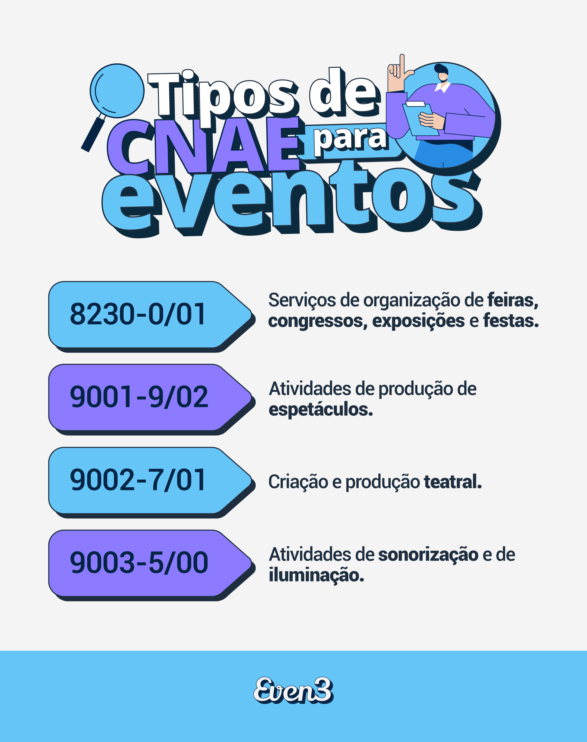 Desafios e Oportunidades para MEI no Setor de Eventos