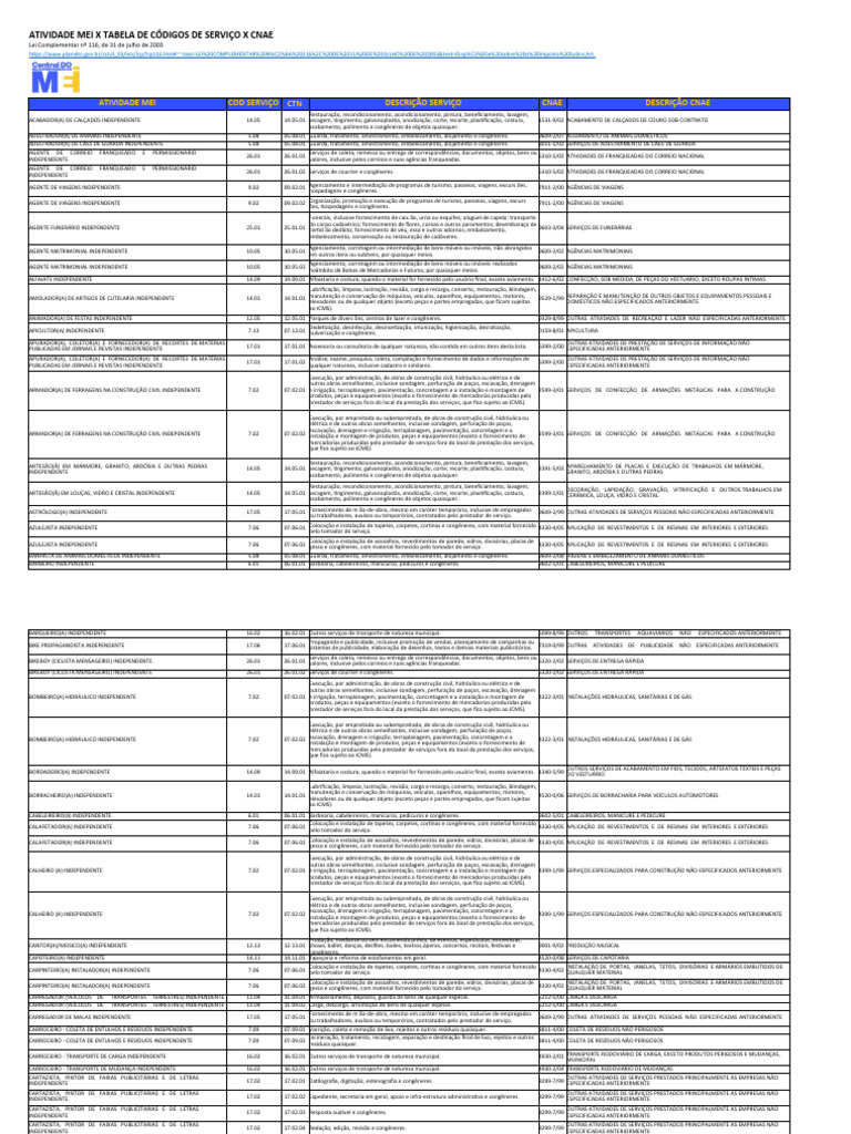 O que o DAS MEI cobre e como calcular