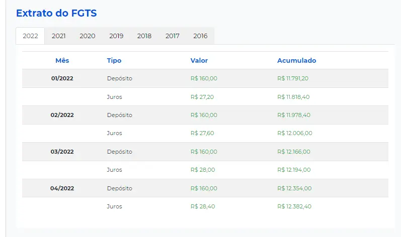 multa de 40 por cento do fgts como funciona