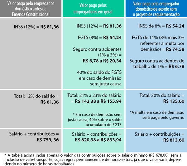 O que fazer se a empresa não pagar a multa de 40% do FGTS?