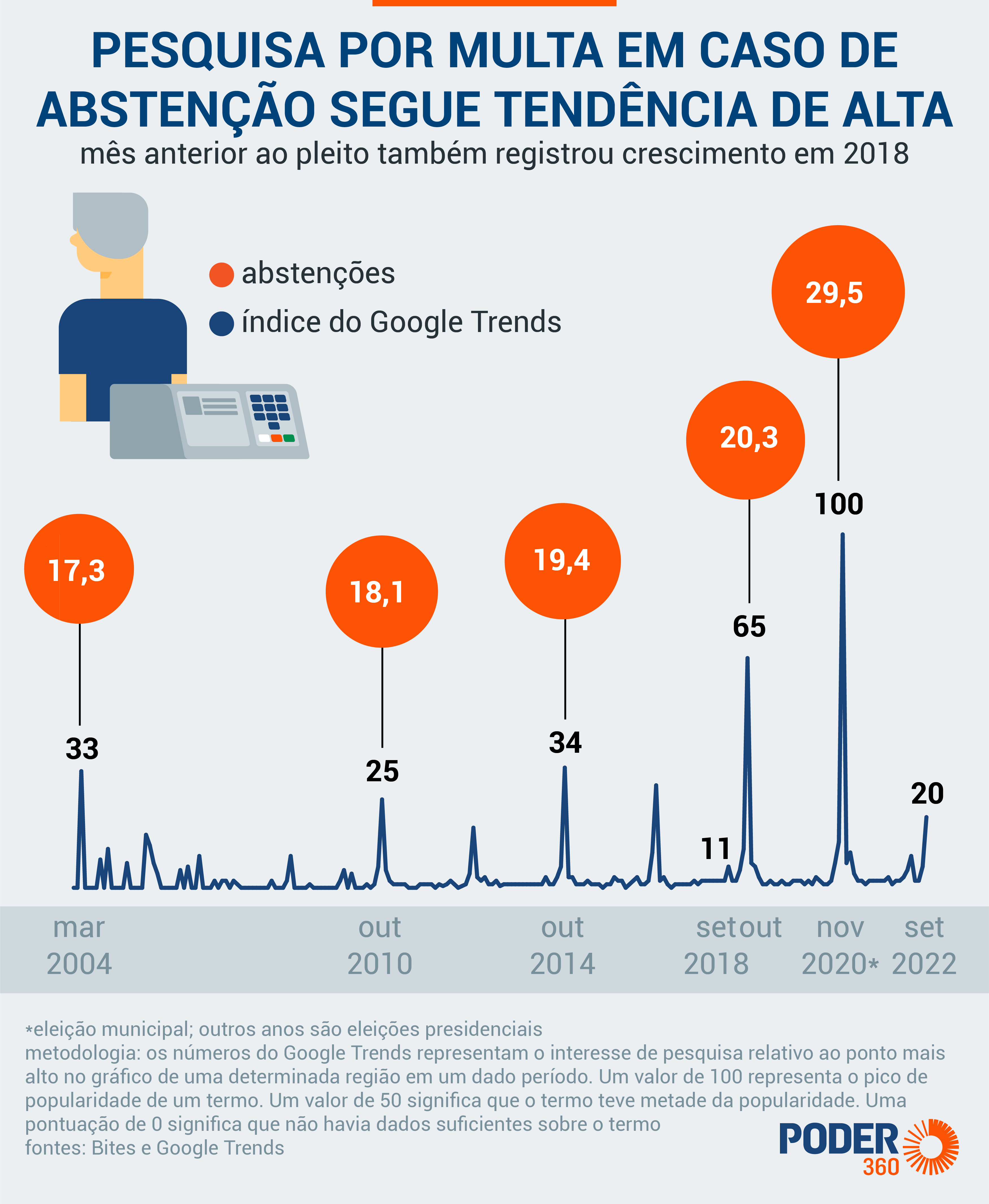 multa por não votar valor