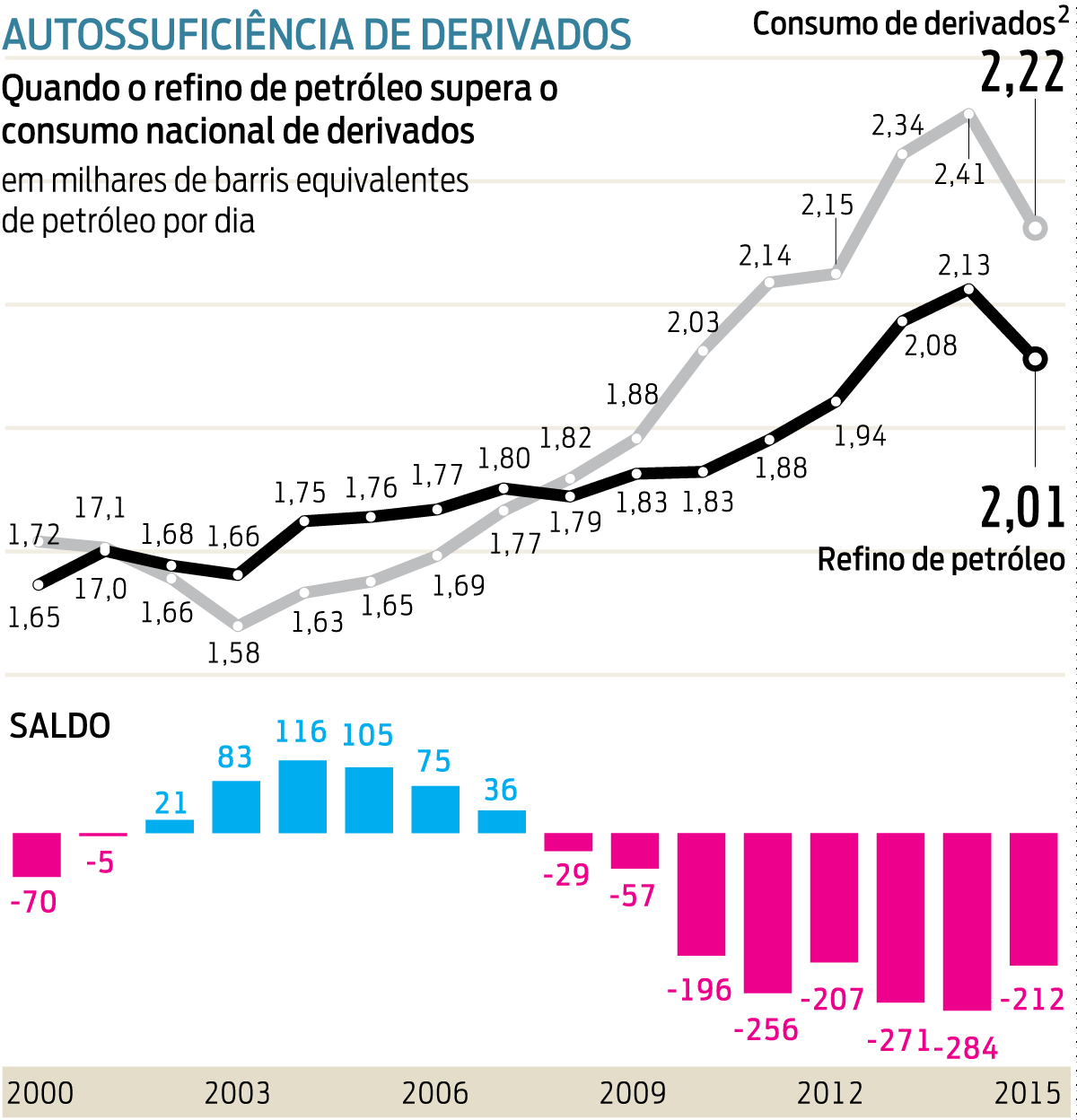 História da produção de petróleo no Brasil