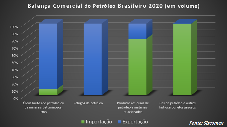 O impacto da importação de diesel no preço da gasolina