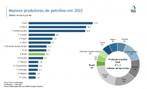 História da produção de petróleo no Brasil