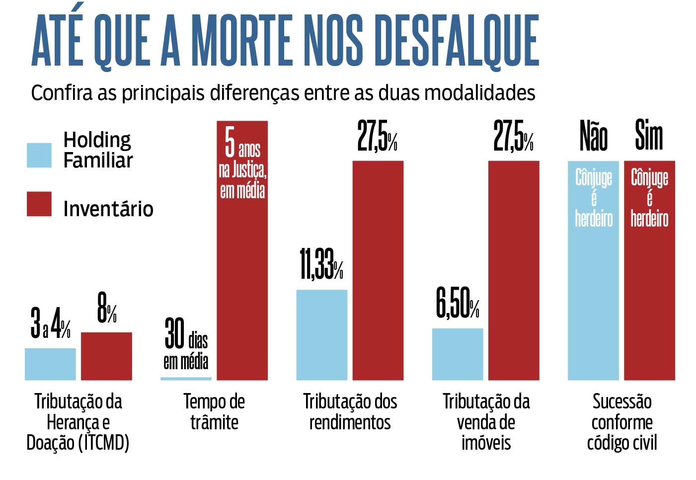 o brasil tem imposto sobre herança