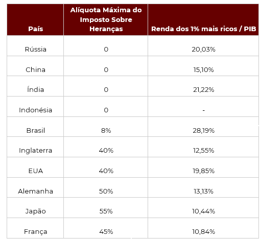 Planejamento Sucessório: Estratégias Legais para Reduzir o Imposto sobre Herança