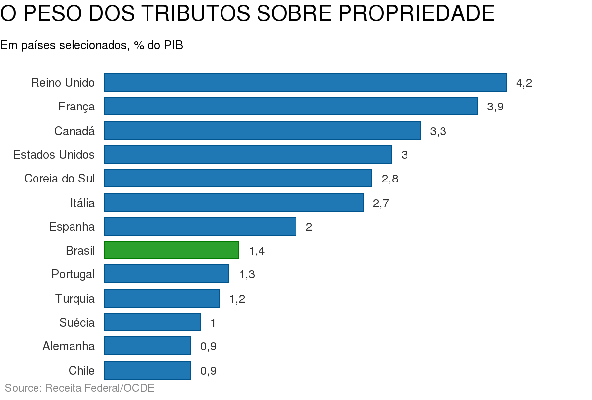 ITCMD vs. Ganho de Capital: Entenda as Diferenças e Evite Surpresas