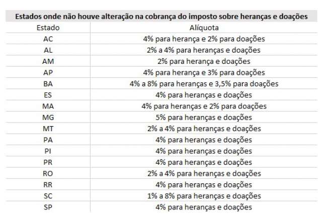 Reforma Tributária e ITCMD: O Que Muda para Sua Herança?