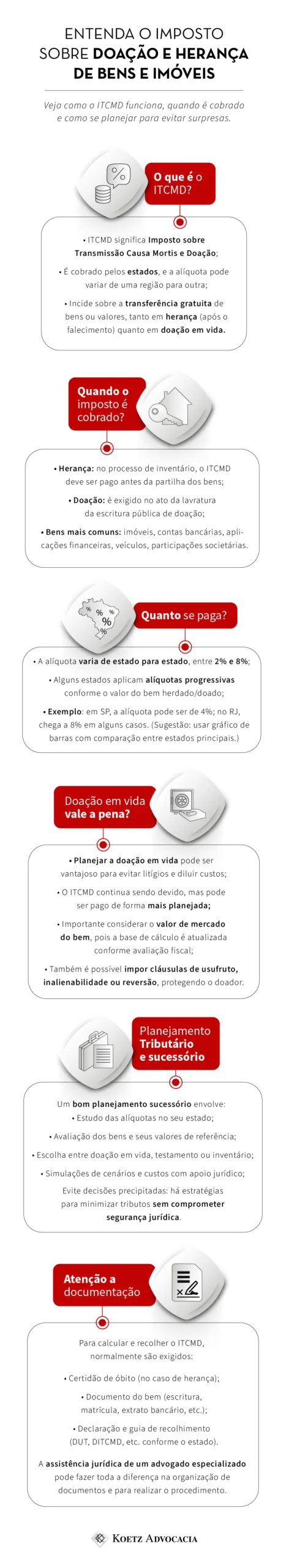 Planejamento Sucessório: Estratégias Legais para Reduzir o Imposto sobre Herança