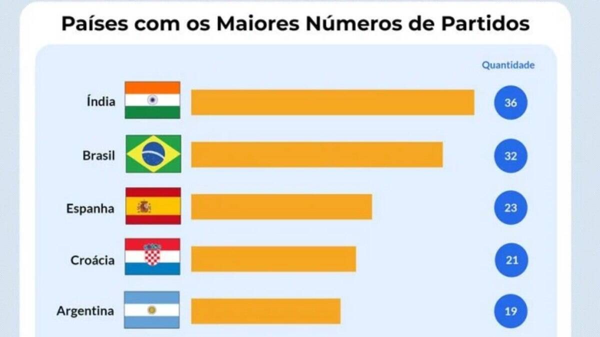 Como funcionam as multas eleitorais para candidatos